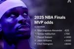 FMVP赔率：亚历山大-625 哈利伯顿+700 西亚卡姆+1600