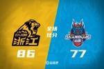 🏀广厦终结山东4连胜！塔克26分 卡尔顿12+14 克里斯28+12