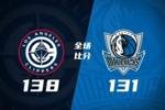 🏀快船加时擒独行侠止4连败 伦纳德拖入加时砍34+5 加兰41+11