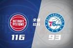 🏀活塞轻取76人迎3连胜 詹金斯16+14 马克西23分 乔治20+5